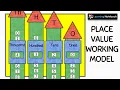 Place Value Place Value Chart Maths Art Integration Activity Project TLM