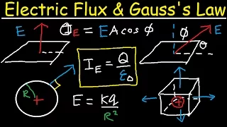 Download Electric Flux, Gauss's Law \u0026 Electric Fields, Through a Cube, Sphere, \u0026 Disk, Physics Problems MP3