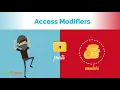 Access Modifiers C NET EnggForum