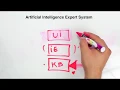 Artificial Intelligence Expert System Explained In Less Than 7 minutes