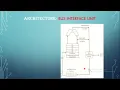 8086 Architecture - BIU