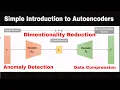 Autoencoder Explained - Deep Neural Networks