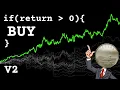 Letting My Viewers Fix My Stock Prediction Program Python LSTM Stock Predictor