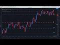 Using the accumulation and distribution indicator in multiple timeframes on TradingView