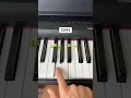 Mission Impossible Theme Easy Piano Tutorial