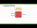 2 2 5 Test Levels Defects