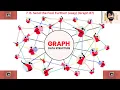 CODEFORCES 7 B Send the Fool Further easy Graph JAVASCRIPT