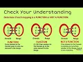 Math 15 - Functions and Function Notation