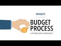 2022 City of Mesquite Budget Process