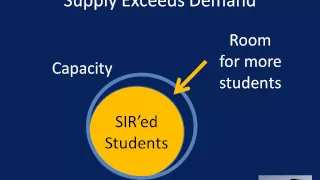 Understanding How the UC Appeal and Waitlist Process Works