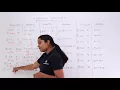 Arithmetic Instructions