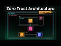 Zero Trust Explained in 5 Minutes