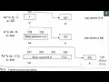 POINTER ARITHMETIC POINTERS CBSE Class 12Th CS