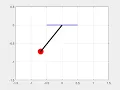 Simple pendulum with damping