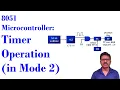 8051 Microcontroller timer operation in Mode 2