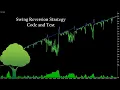 MQL5 Tutorial Building a Swing Reversion Trading Algorithm