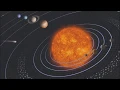Download Lagu Documentaire: Eise Eisinga Planetarium uit 1774