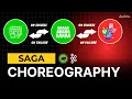 Saga Choreography in Microservices Movie Ticket Booking System Explained Javatechie