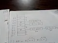 Computer Graphics -Problem 2 Scan line Polygon Fill Algorithm