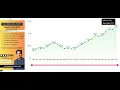 Real Estate Trends For 94560 Newark CA