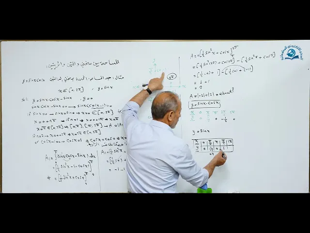مادة الرياضيات للصف السادس الاعدادي : ايجاد المساحة المحددة بمنحني دالتين دائريتين الجزء الثاني