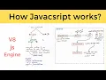 How Javascript Engine Works Understand V8 Architecture how javascript code executed