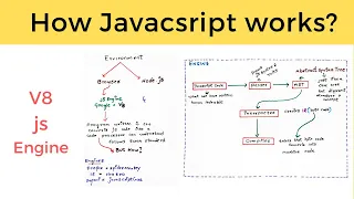How Javascript Engine Works Understand V8 Architecture how javascript code executed