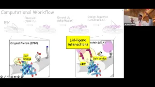 De novo design of small-molecule-induced conformational change