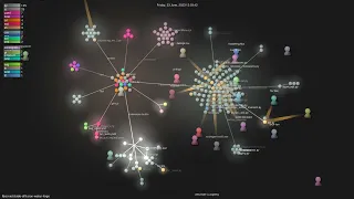 -diffusion-webui-forge - Gource visualisation