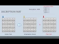 Cipher Block Chaining Mode Encryption and Decryption