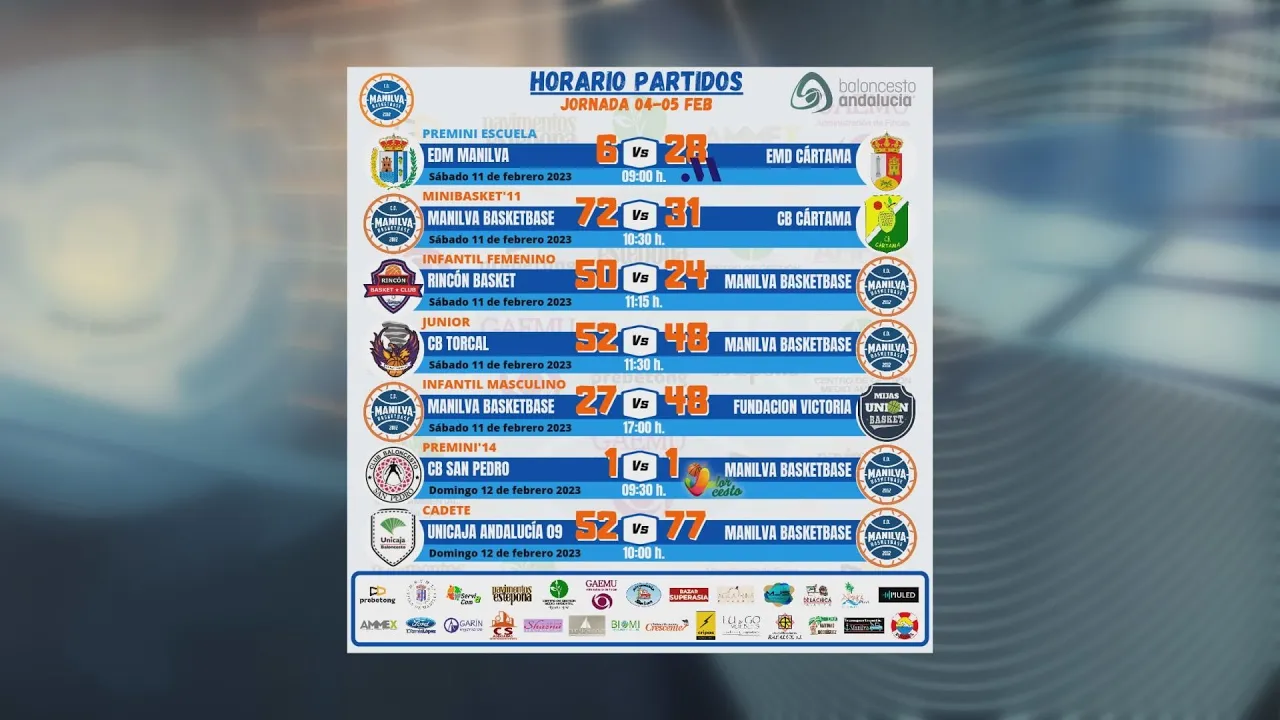 Resultados deportivos del fin de semana