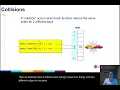 077 Hashing IntroToCollisions default