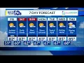Thursday s Forecast