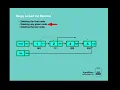 Deletion in Linked List using Java