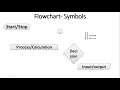 Algorithm in Tamil Flow chart in Tamil Pseudo code in Tamil Full