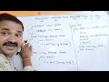 Abstract Class and Abstract Method in Java