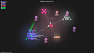 adobe--diffusion - Gource visualisation
