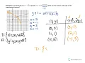 Pre-Calculus 30 - Transforming Graphs of Functions