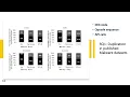 FSE 2022 On the Impact of Sample Duplication in Machine Learning based Android Malware Detection