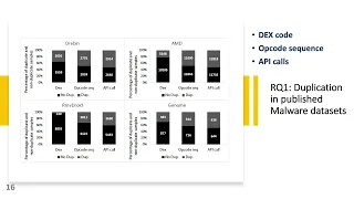 FSE 2022 On the Impact of Sample Duplication in Machine Learning based Android Malware Detection