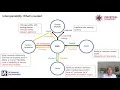 Interoperability and Smart Local Energy Systems 11 of 11
