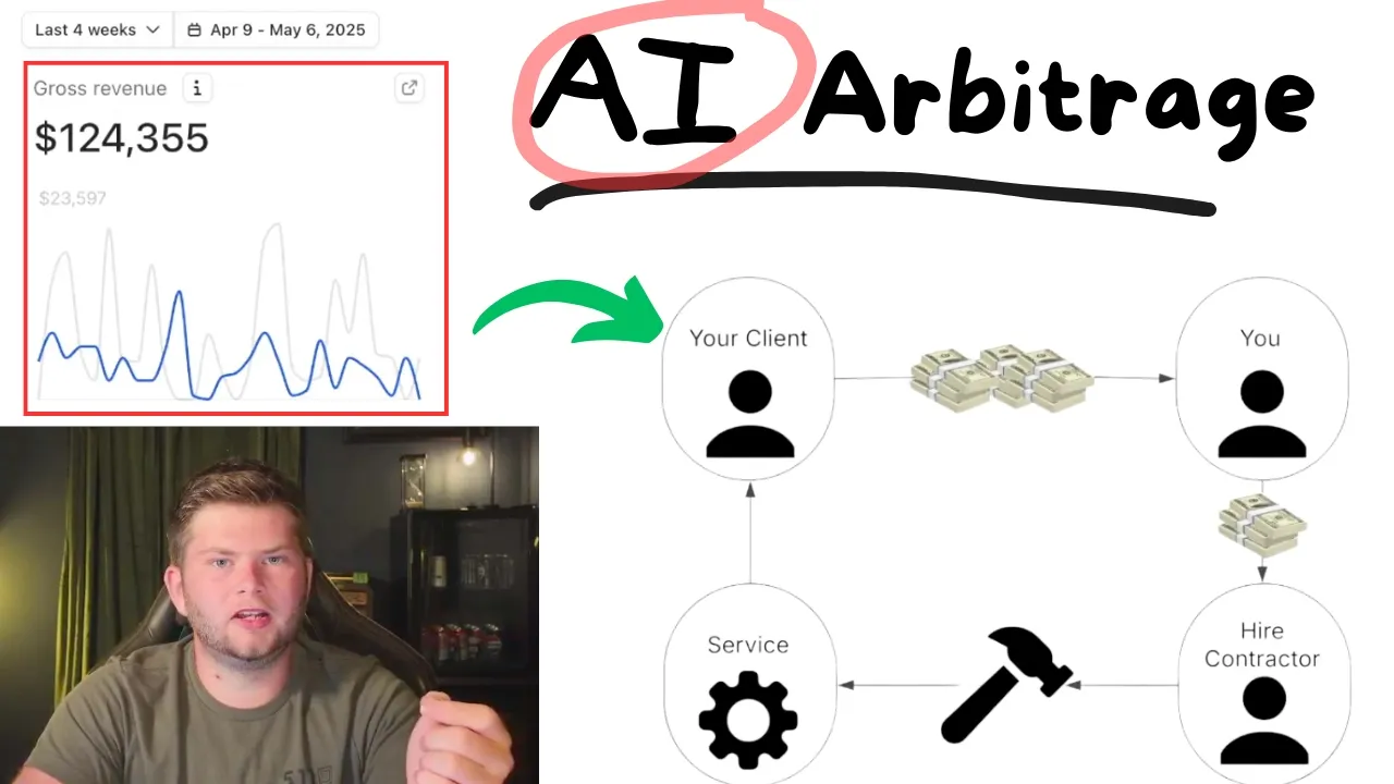 How to Make Money Selling AI Services Instead of Products YouTube video preview