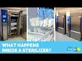 What Happens Inside A Sterilizer