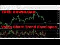 Value Chart Trend Envelopes Indicator FREE DOWNLOAD