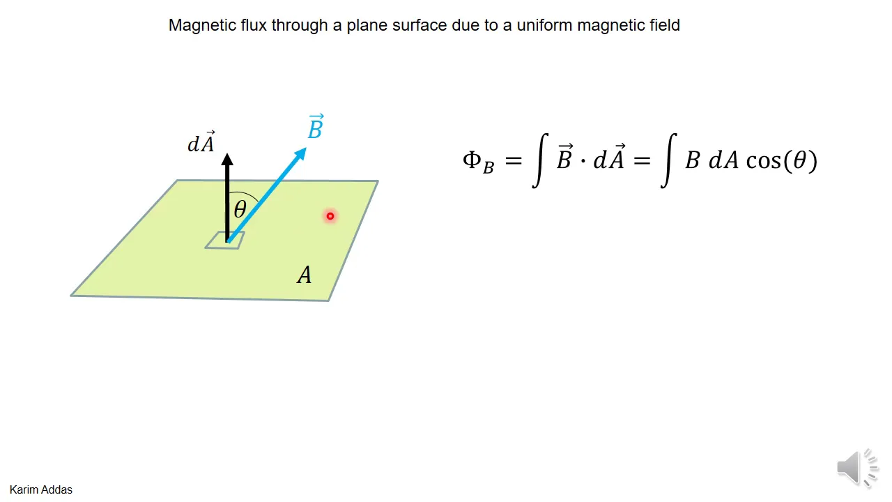 2 magnetic flux example