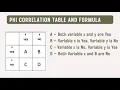 PHI CORRELATION TUTORIAL - MATHMOD Rizz Gwy