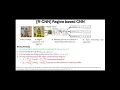 R CNN for Object Detection