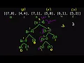 Queue Reconstruction by Height Problem 6 Solution with Segment Tree June LeetCode Challenge