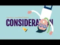 Consideration The Basics Bargained for Exchange Legal Value