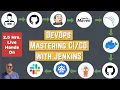 Kubernetes Pipeline Using Jenkins DevOps - 2023
